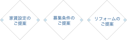 提案の種類